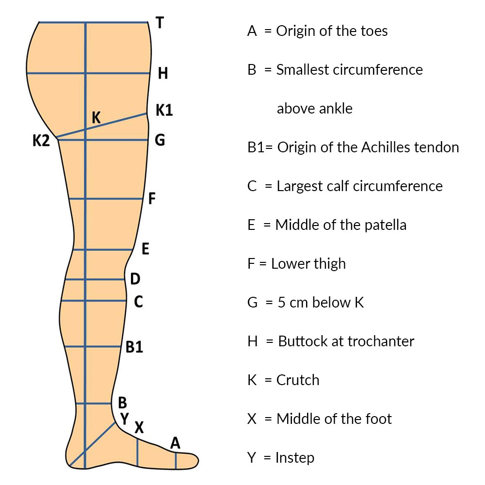 Measurement table with defined measurement points for repeated measurements on the lower extremity